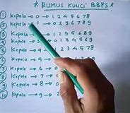 Angka Bbfs Abadi Togel