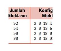 Ion X Min 2 Mempunyai Konfigurasi Elektron 2 8 8 Nomor Atom Unsur X Adalah